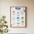 A poster displaying weather names in Punjabi and English hangs in the center of the wall. Nearby, a single plant adds a touch of greenery to the space.