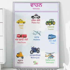 A poster with vehicle names in Punjabi and English rests on the floor. On the right side, there is a white table.