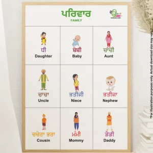 A chart of family member names in Punjabi for kids rests on the wall, with a decorative piece placed on books nearby.