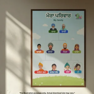 A chart of family members name list in Punjabi for girls hangs on the wall.