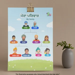 A chart of family members names in Punjabi with a clip above it sits on the floor near a plant in a gray container.