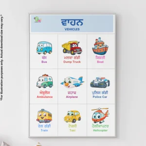 A funny framed chart of vehicle name list in Punjabi with attractive illustrations of the vehicles hangs on the wall.