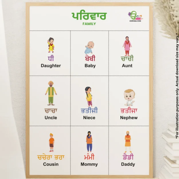 A chart of family members names in Punjabi and English rests on the wall, with a decorative piece placed on books nearby.